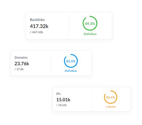 Backlink Checker ️– See every backlink .